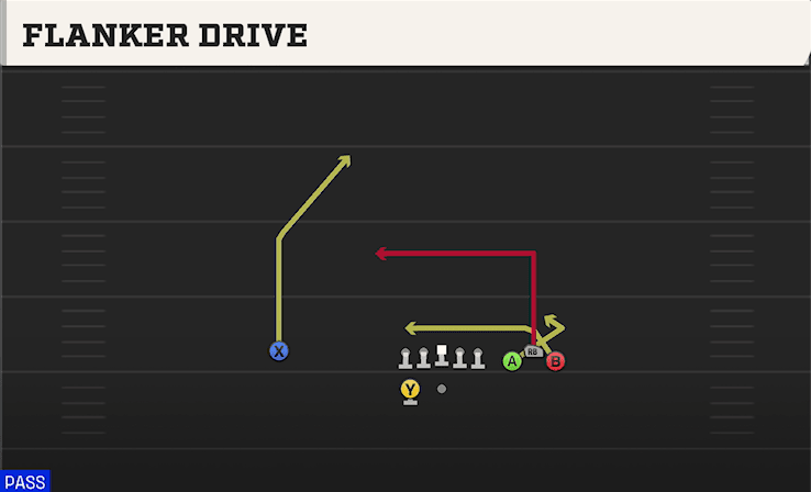 FLANKER DRIVE from BUNCH SPREAD