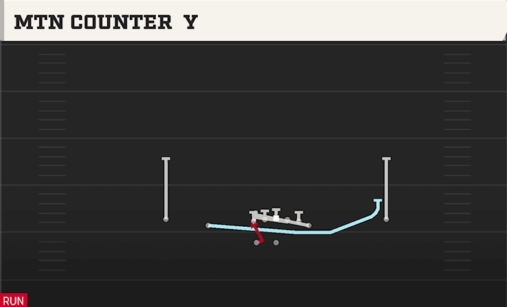 MTN COUNTER Y from NORMAL Y OFF WK