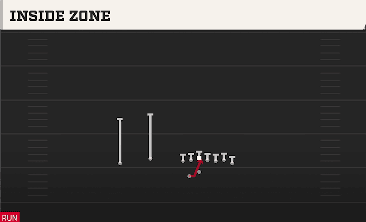 INSIDE ZONE from WING FLEX OFFSET WK