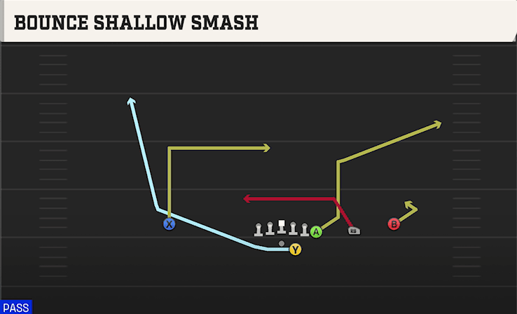 BOUNCE SHALLOW SMASH from Y OFF TRIPS
