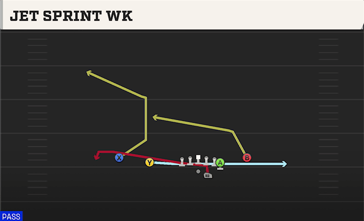 JET SPRINT WK from DOUBLES OFF CLOSE