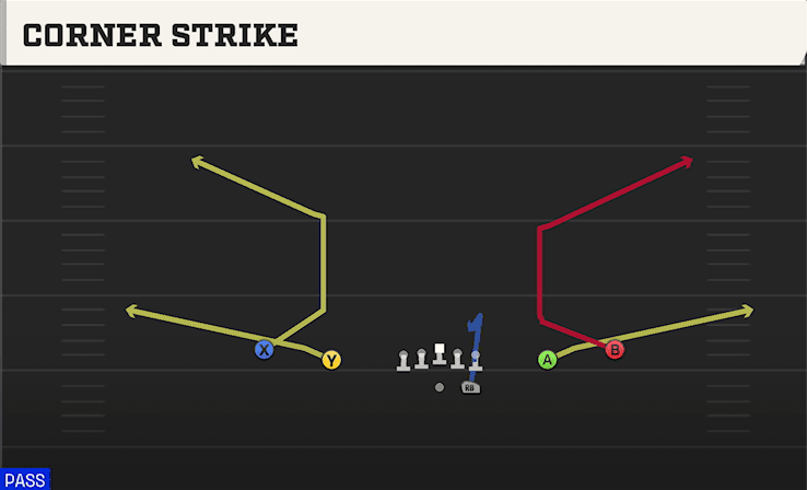 CORNER STRIKE from SPREAD Y-SLOT