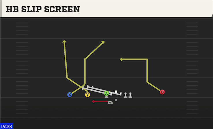 HB SLIP SCREEN from TACKLE OVER TRIPS