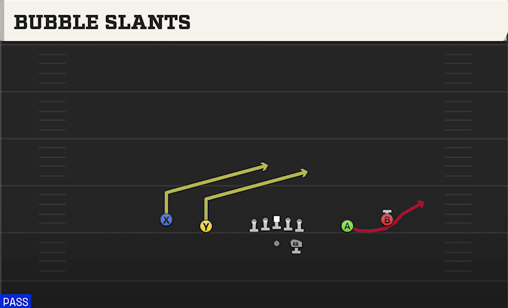 BUBBLE SLANTS from SPREAD