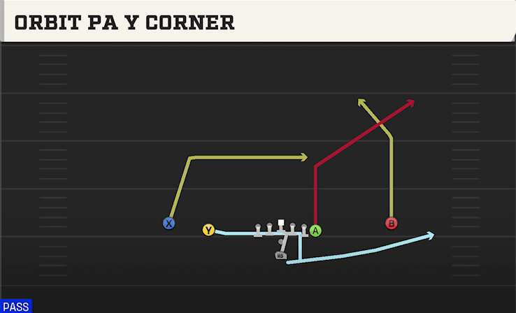 ORBIT PA Y CORNER from DOUBLES Y OFF