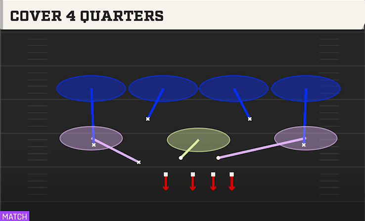 COVER 4 QUARTERS from OVER