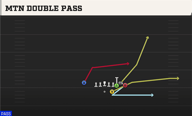 MTN DOUBLE PASS from BUNCH STR NASTY
