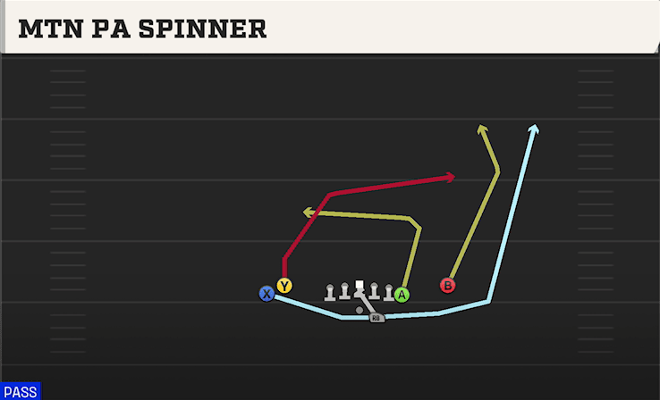 MTN PA SPINNER from TIGHT Y OFF