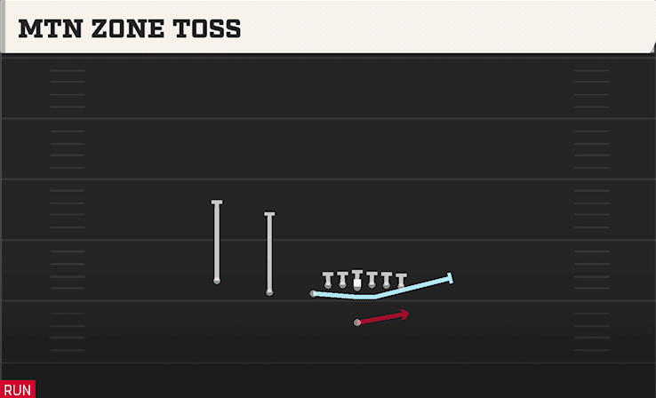 MTN ZONE TOSS from U OFF TRIPS
