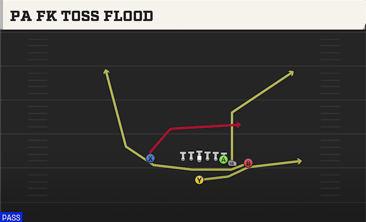 PA FK TOSS FLOOD from WING CLOSE