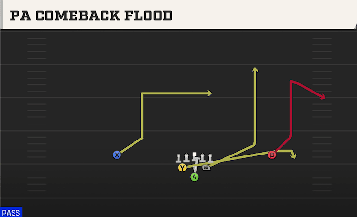 PA COMEBACK FLOOD from FULL HOUSE BASE