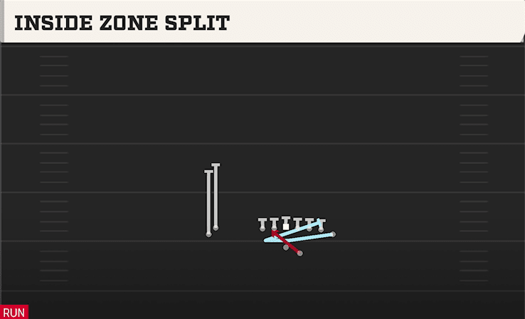 INSIDE ZONE SPLIT from WING STACK