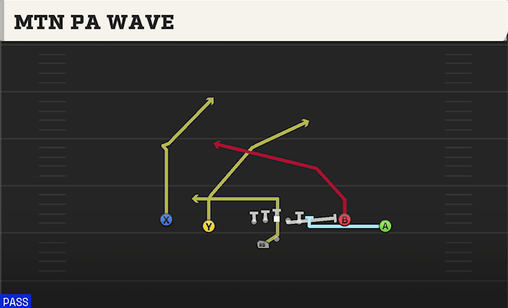 MTN PA WAVE from DOUBLES OFF CLOSE WK