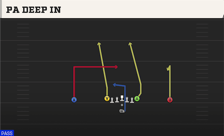 PA DEEP IN from ACE