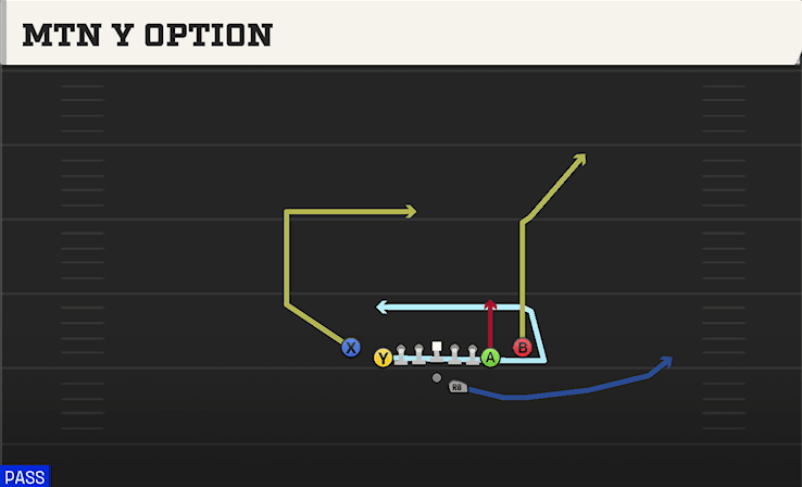 MTN Y OPTION from DEUCE CLOSE