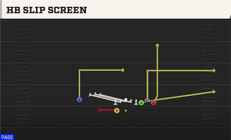 HB SLIP SCREEN from BUNCH