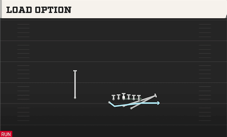 LOAD OPTION from SPLIT WING X
