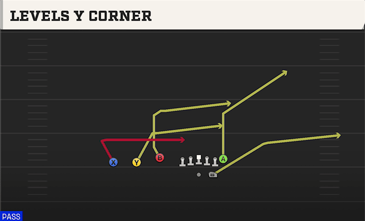 LEVELS Y CORNER from TREY