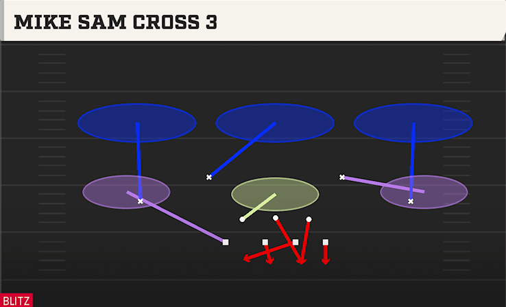MIKE SAM CROSS 3 from OVER WIDE