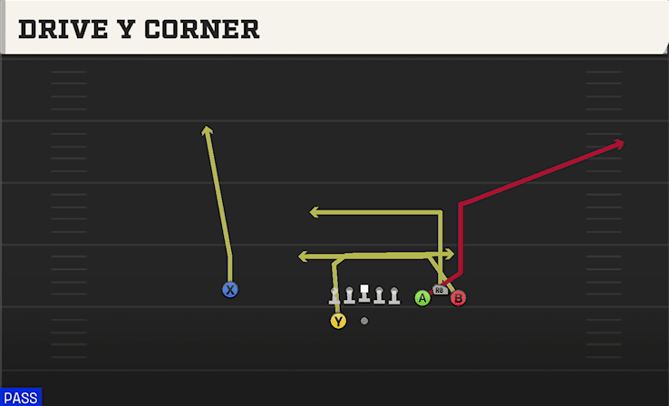 DRIVE Y CORNER from BUNCH SPREAD