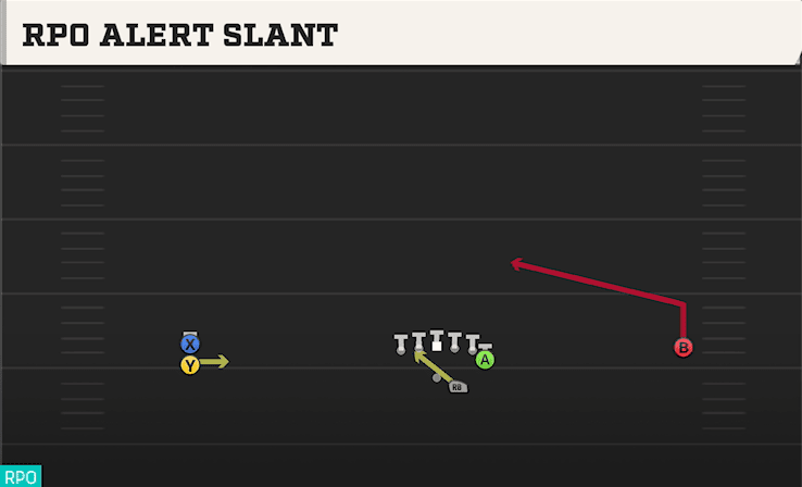 RPO ALERT SLANT from WIDE DOUBLES Y OFF STACK