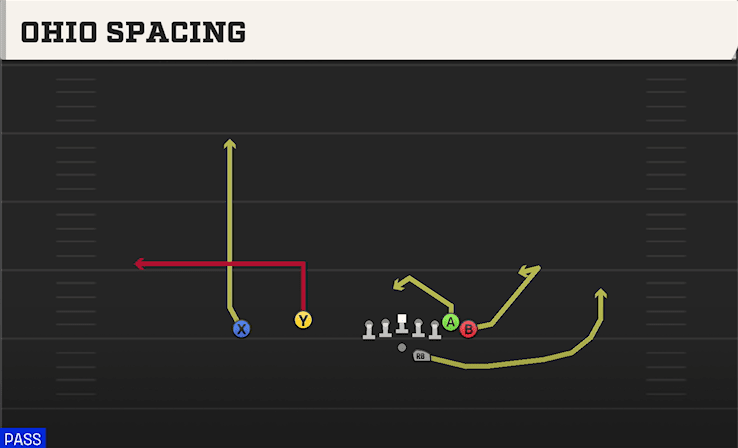 OHIO SPACING from WING FLEX OFFSET