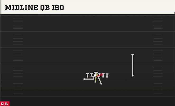 MIDLINE QB ISO from SPLIT WING Z