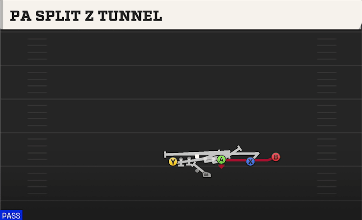PA SPLIT Z TUNNEL from U OFF OVER