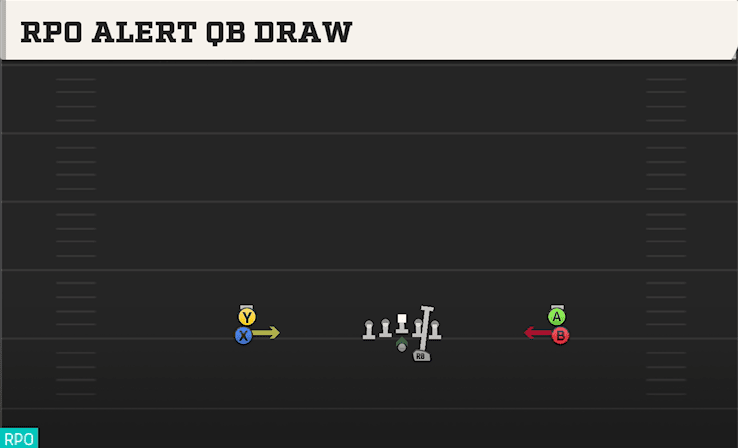 RPO ALERT QB DRAW from DOUBLE STACK