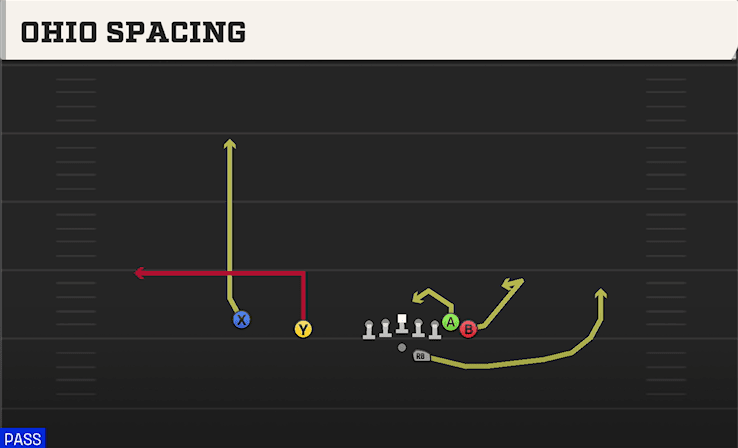OHIO SPACING from WING SLOT OFFSET