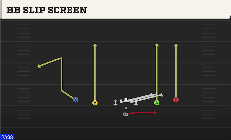 HB SLIP SCREEN from SPREAD