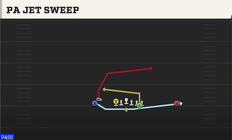 PA JET SWEEP from SLOT FLEX