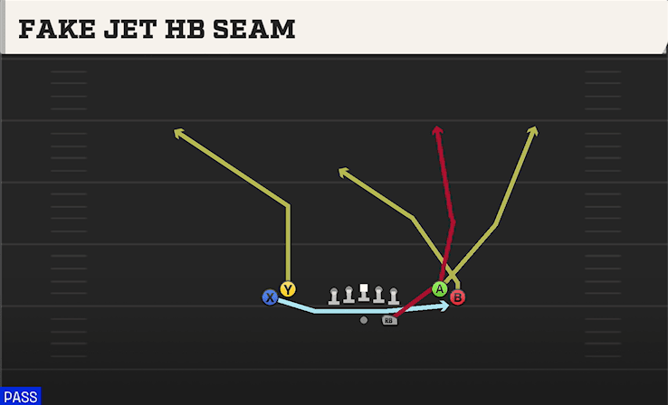 FAKE JET HB SEAM from TIGHT OPEN