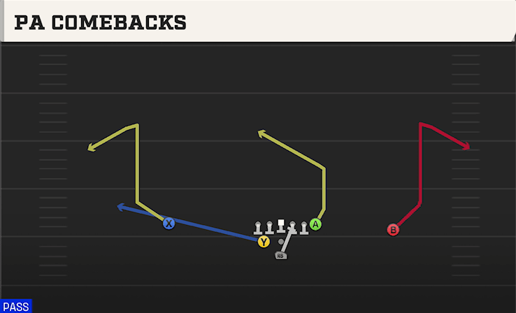 PA COMEBACKS from WEAK