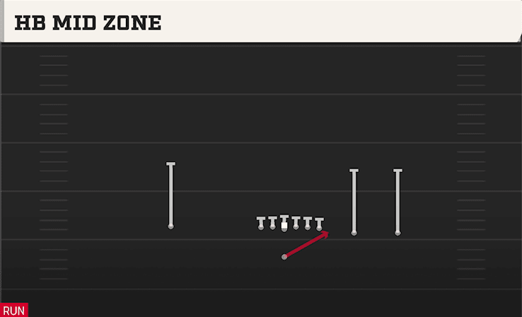 HB MID ZONE from Y TRIPS