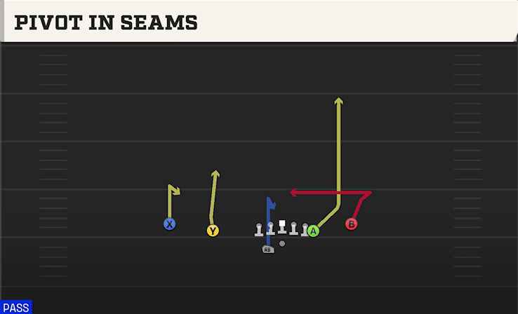 PIVOT IN SEAMS from DOUBLES OFF CLOSE WK