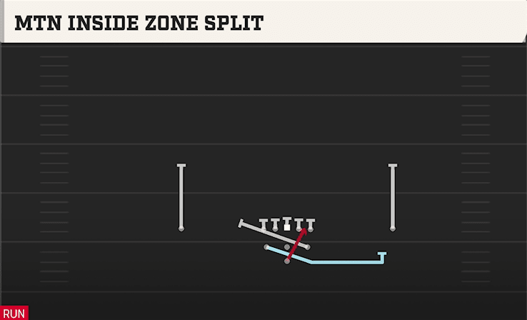 MTN INSIDE ZONE SPLIT from FULL HOUSE