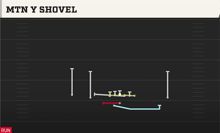 MTN Y SHOVEL from DOUBLES OFFSET WK