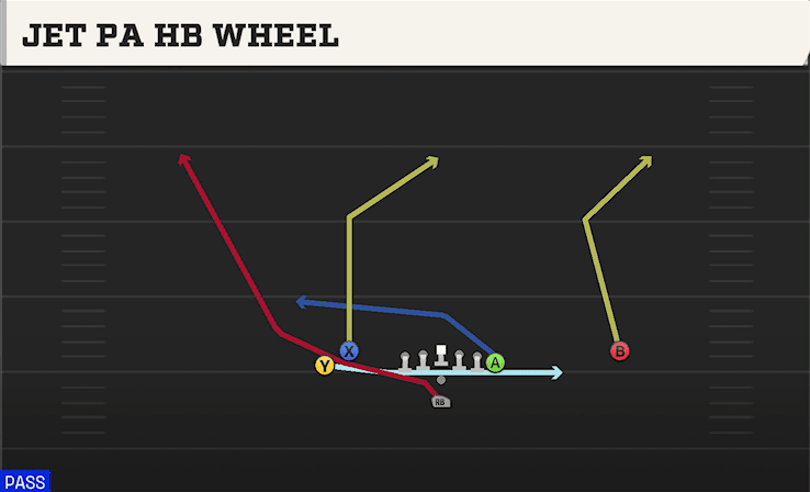 JET PA HB WHEEL from DOUBLES Y OFF STACK