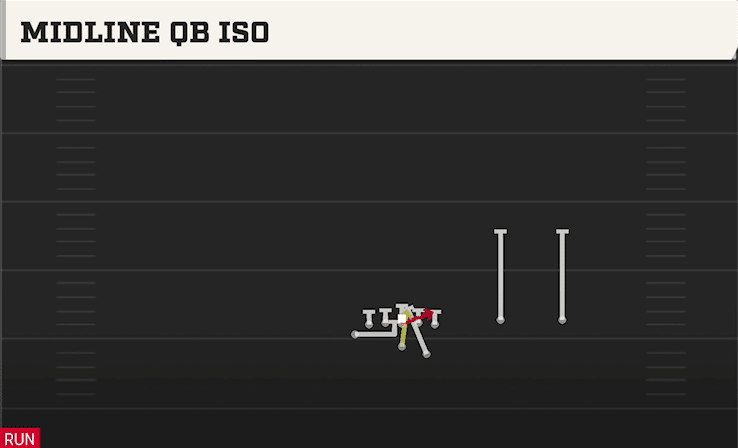 MIDLINE QB ISO from TWINS OVER