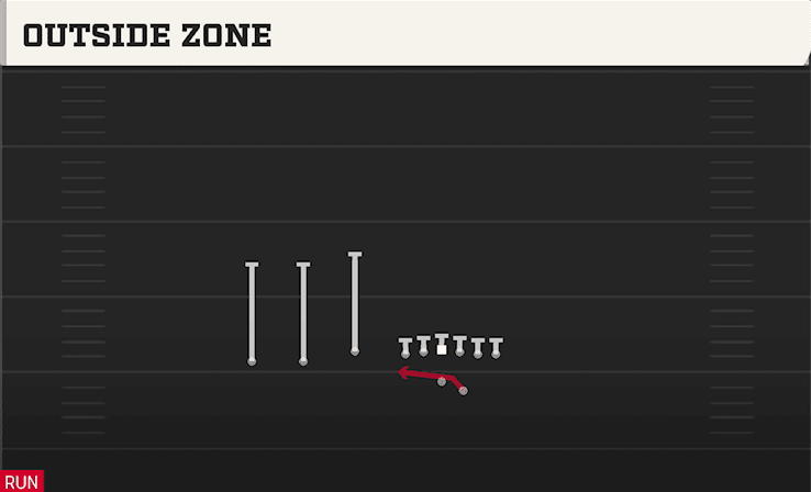 OUTSIDE ZONE from TREY OFFSET