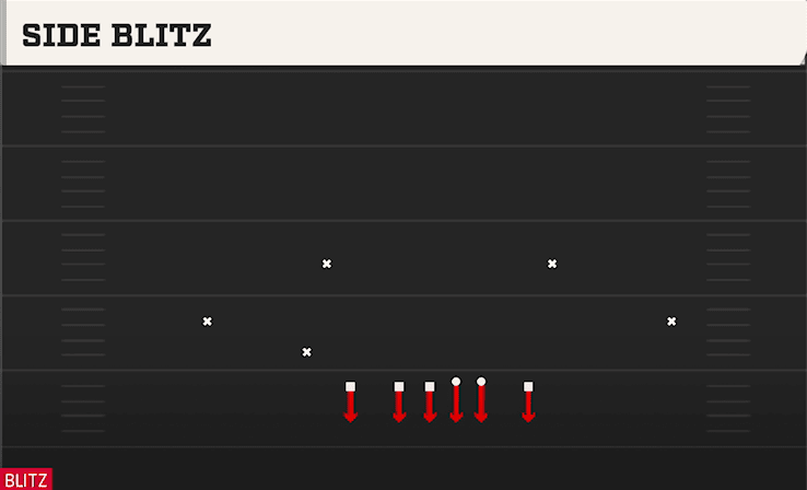 SIDE BLITZ from 3-3 LOAD DBL MUG