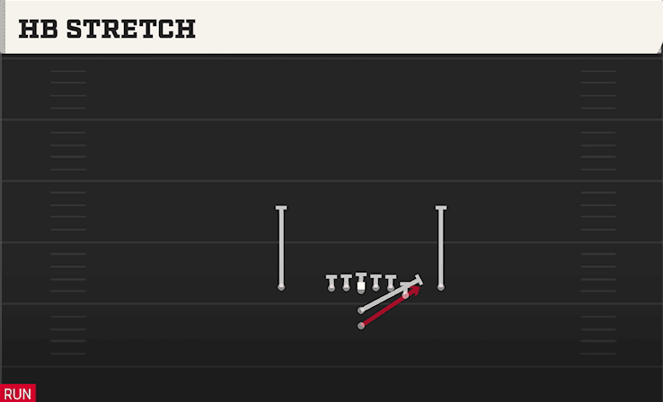 HB STRETCH from Y OFF CLOSE