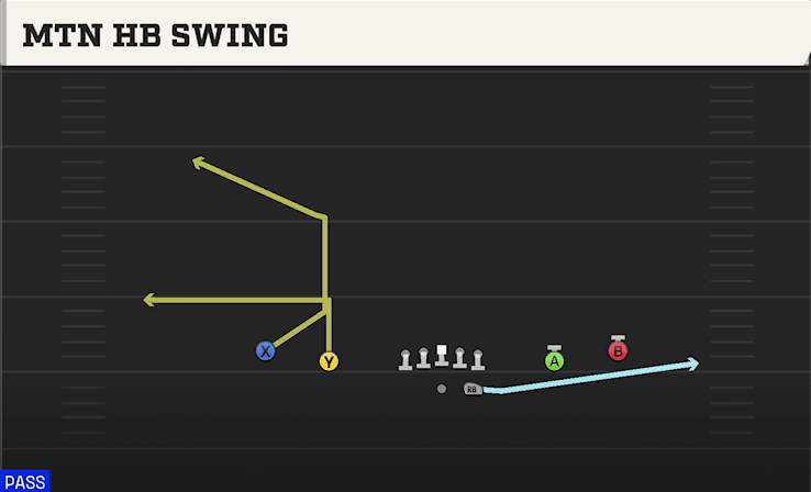 MTN HB SWING from SPREAD