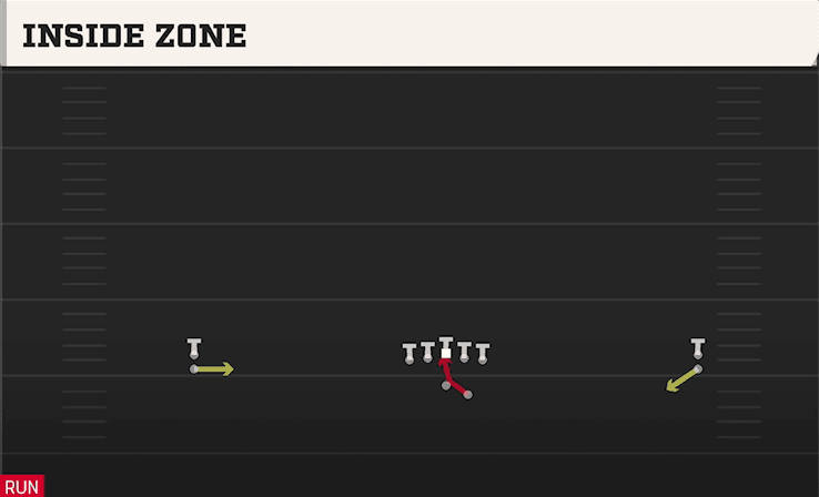 INSIDE ZONE from WIDE STACK