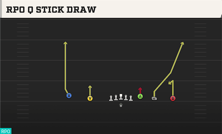 RPO Q STICK DRAW from EMPTY HB WIDE