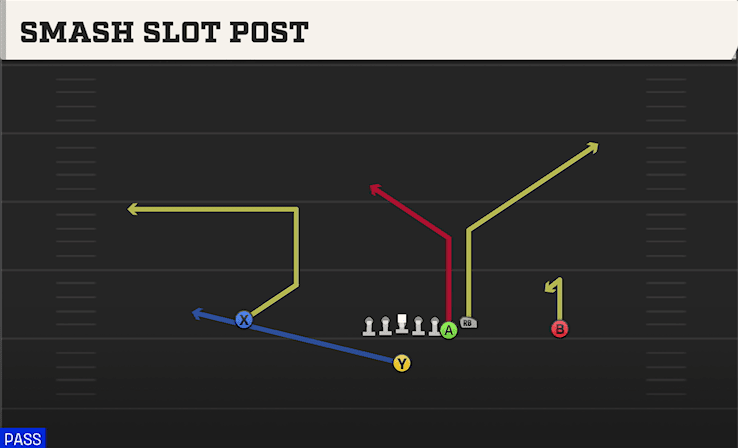 SMASH SLOT POST from EAST