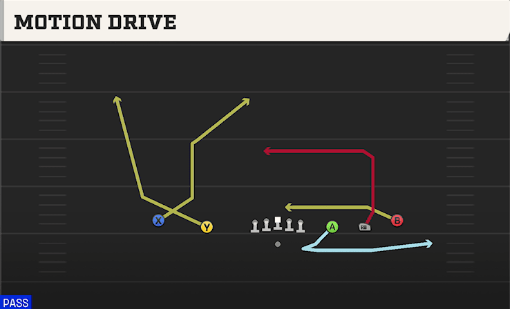MOTION DRIVE from EMPTY Y SLOT