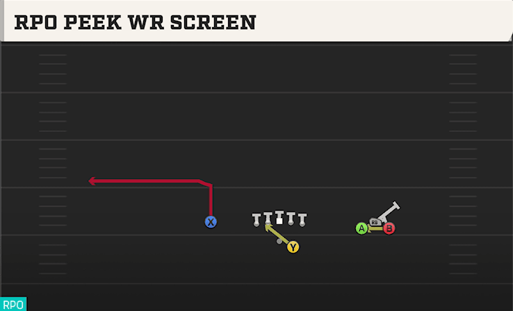 RPO PEEK WR SCREEN from BUNCH OPEN OFFSET