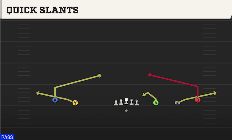 QUICK SLANTS from WIDE 5WR